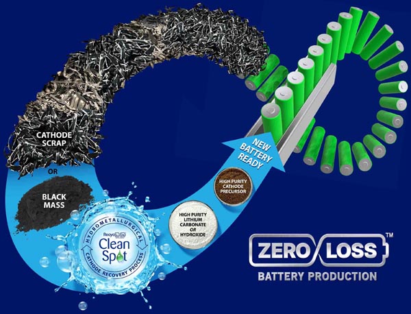 Lithium Carbonate Recovery from Cathode Scrap of Spent Lithium-Ion Battery:  A Closed-Loop Process