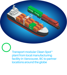 Cargo ship and train shipping RecycLiCo process