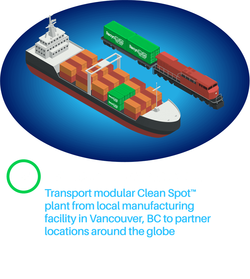 Cargo ship and train shipping RecycLiCo process