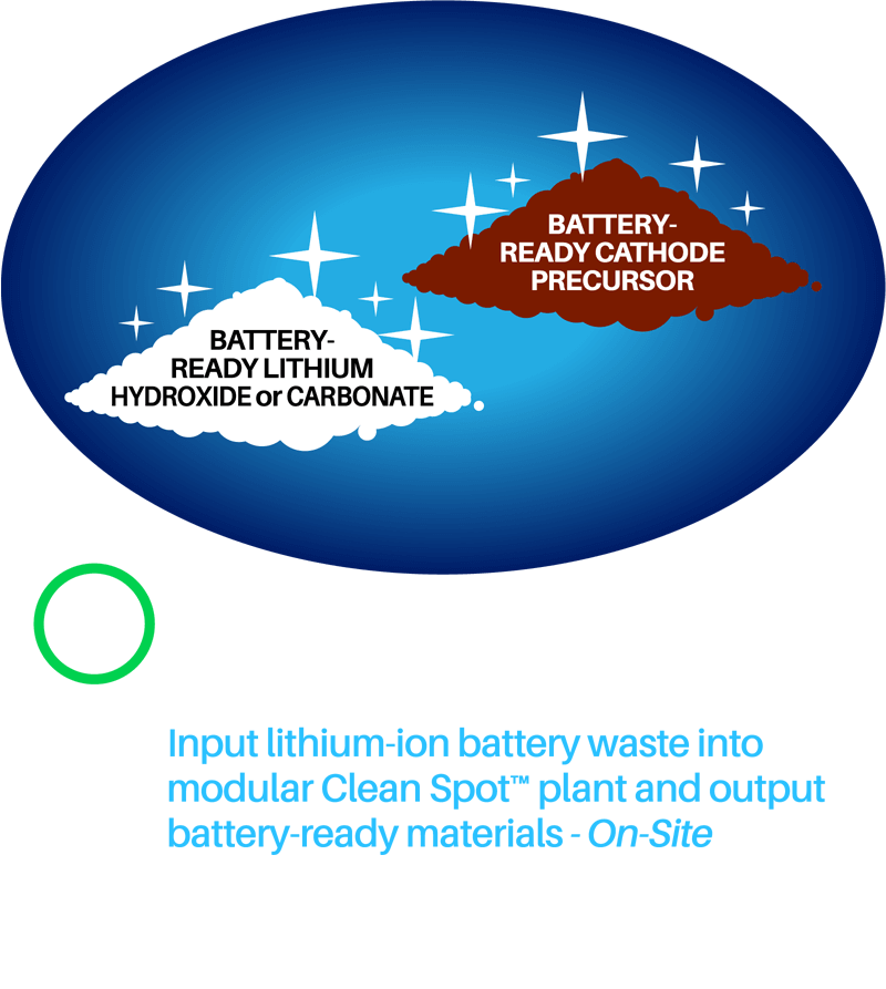 Battery lithium carbonate/ hydroxide and battery cathode precursor